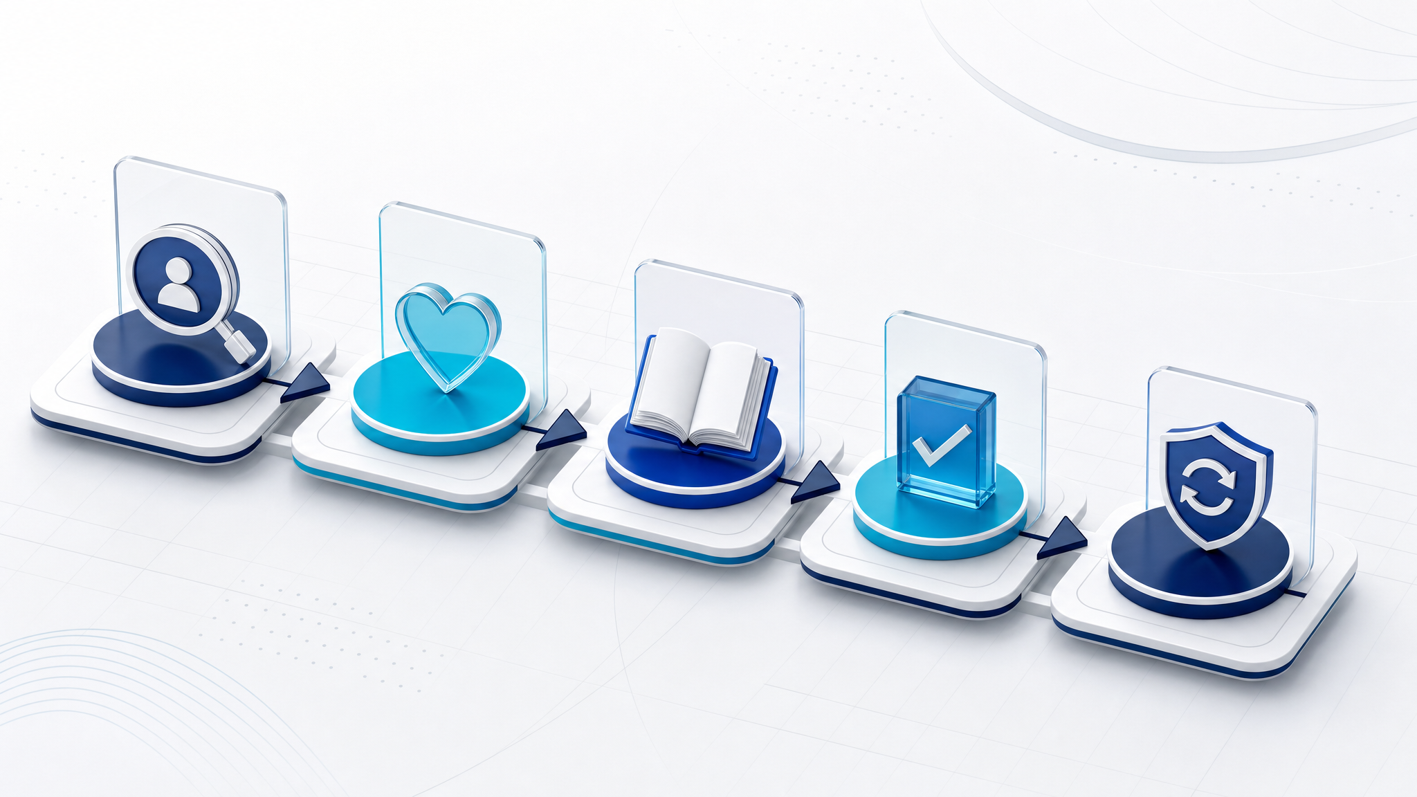 Brand-aligned five-stage ADKAR change management pathway
